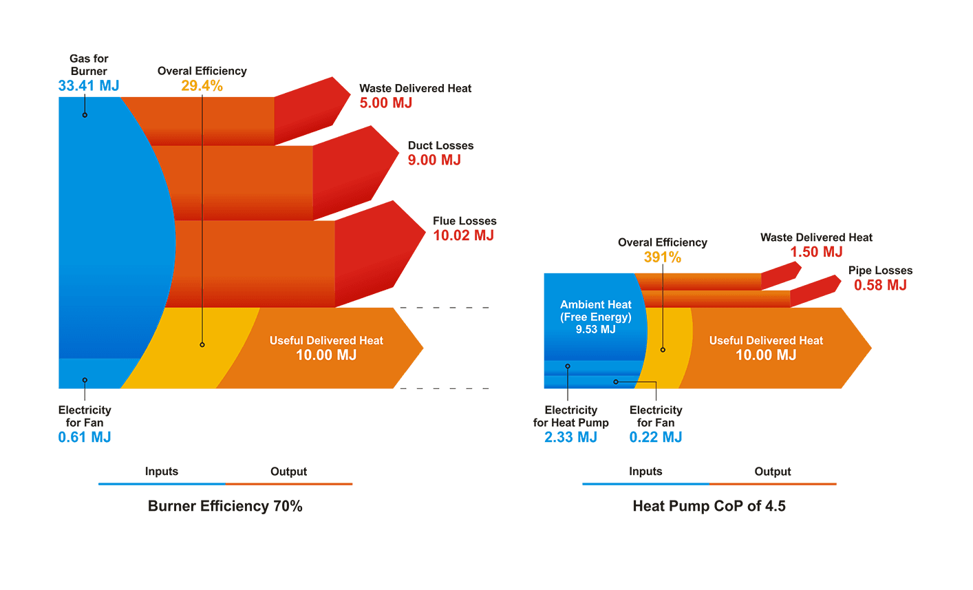 solar energy